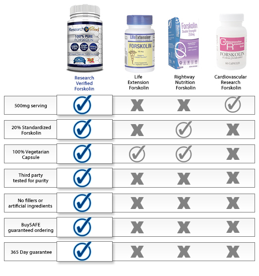 tableGrouped_Forskolin