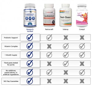 tableGrouped_CandidaRelief