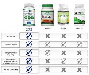 tableGrouped_GoutRelief
