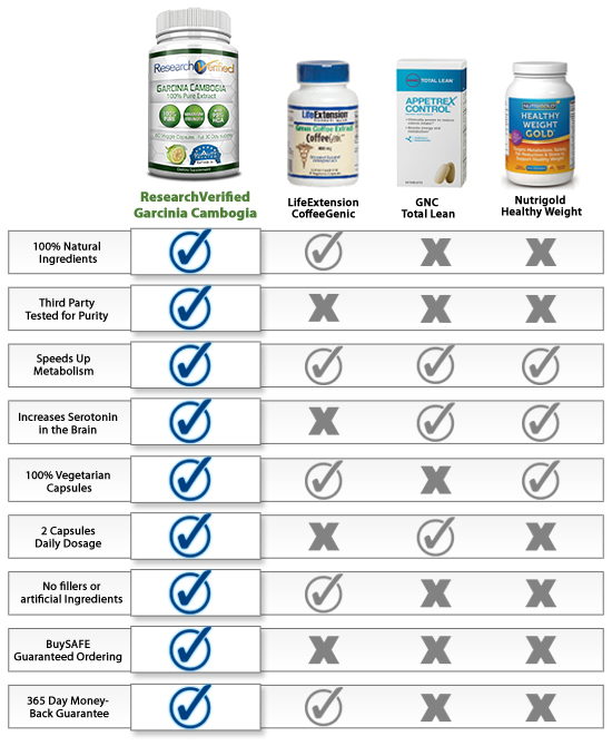 High protein diet food planner image 1